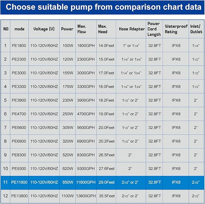 Outdoor Extra Large 11800gph-850W 32.8FT Pond Water-fall & Kio Fish Fountain-s& Garden Pump Submersible IPX8: Long 32.8FT Cord Smart-er&Quieter Duck&Yard&Patio Ponds Pumps,1 Barrier Pump Bag